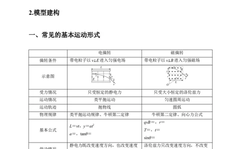 计算3带电粒子在电磁场中的运动（解析版）_04高考物理_2025年新高考资料_二轮复习_模型与方法2025届高考物理二轮复习热点题型归类340322924