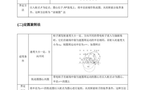 计算3带电粒子在电磁场中的运动（解析版）_04高考物理_2025年新高考资料_二轮复习_模型与方法2025届高考物理二轮复习热点题型归类340322924