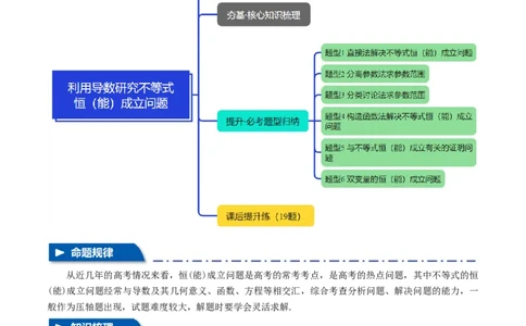 重难点05利用导数研究不等式恒（能）成立问题六大题型（举一反三）（新高考专用）（原卷版）_2025年新高考资料_二轮复习_二、重难点突破篇