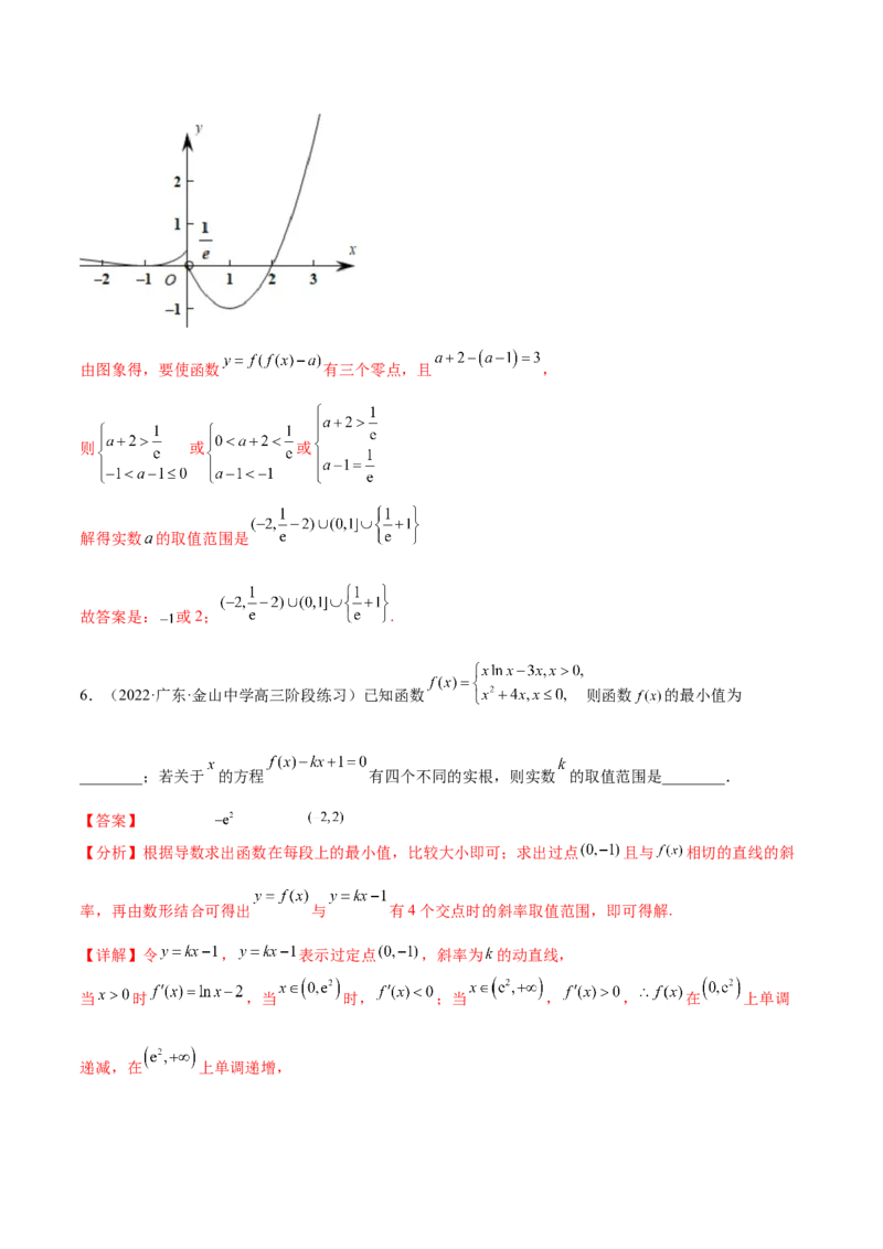 重难点02五种导数及其应用中的数学思想（核心考点讲与练）-2023年高考数学一轮复习核心考点讲与练（新高考专用）(解析版）_02高考数学_新高考复习资料_2023年新高考资料_一轮复习