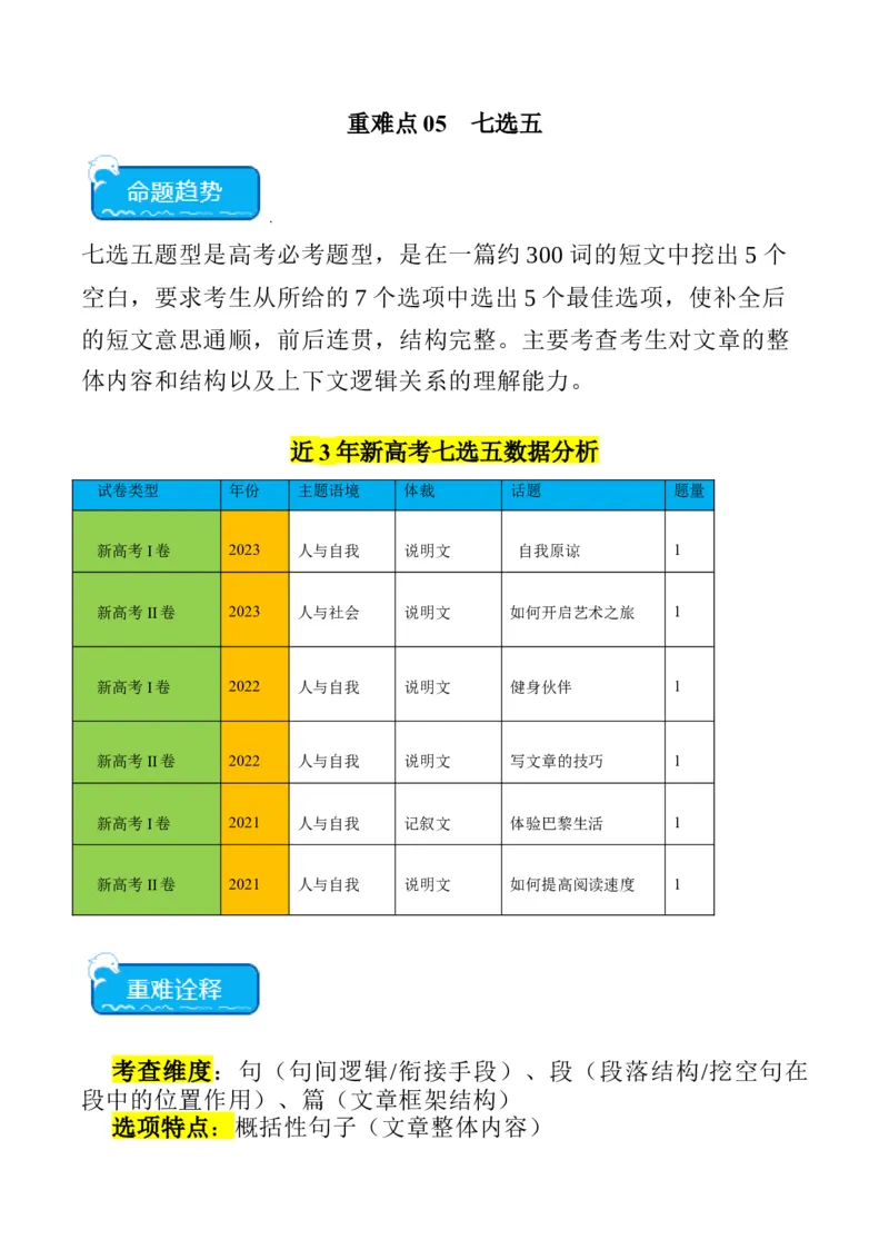 重难点05七选五-2024年高考英语热点&middot;重点&middot;难点专练（新高考专用）（原卷版）_03高考英语_新高考复习资料_2024年新高考资料_专项复习资料_重点难点练