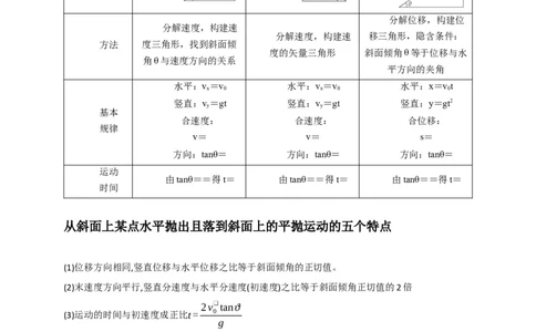 选择2力和曲线运动（解析版）_04高考物理_2025年新高考资料_二轮复习_模型与方法2025届高考物理二轮复习热点题型归类340322924