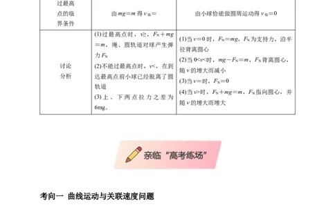 选择2力和曲线运动（解析版）_04高考物理_2025年新高考资料_二轮复习_模型与方法2025届高考物理二轮复习热点题型归类340322924