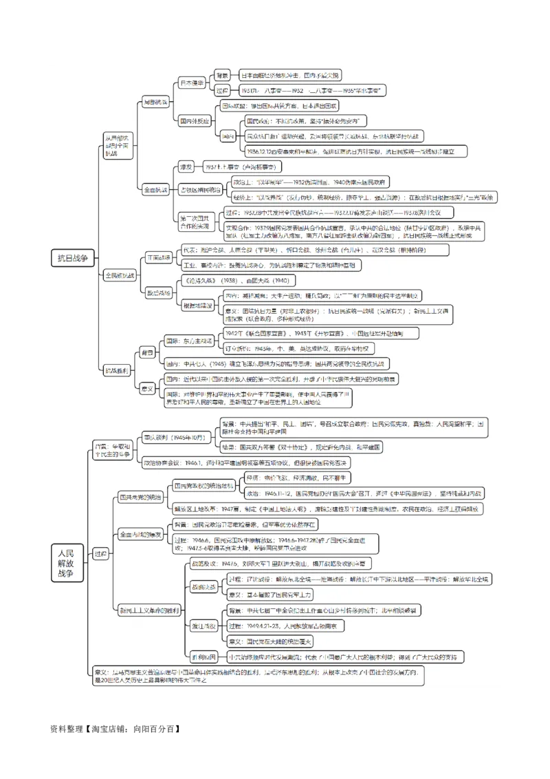 重难点07新民主主义革命的伟大征程（解析版）_07高考历史_新高考复习资料_2024年新高考复习资料_专项复习资料_❤2024年高考历史热点&middot;重点&middot;难点专练（新高考专用）