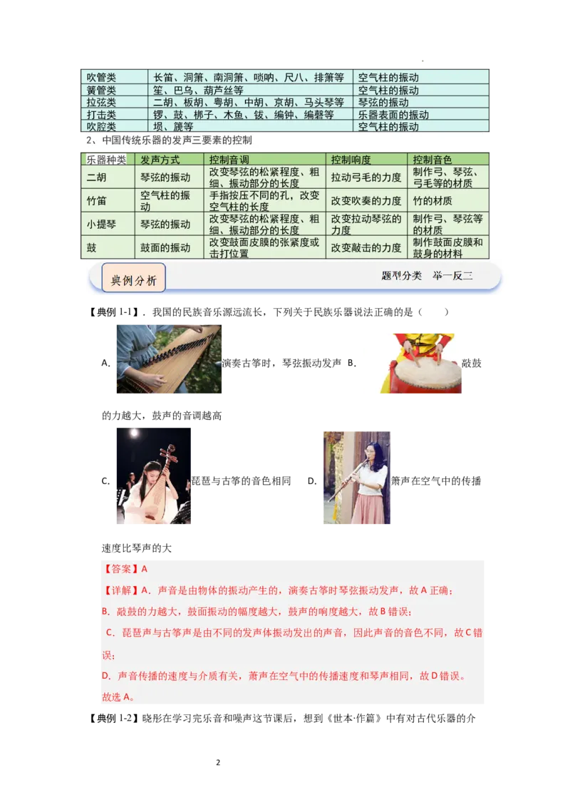 1.5跨学科实践&mdash;&mdash;乐器的调查与制作（知识解读）（解析版）_8上-初中物理苏科版(4)_03讲义