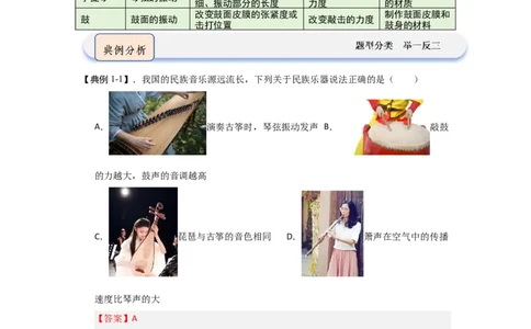 1.5跨学科实践&mdash;&mdash;乐器的调查与制作（知识解读）（解析版）_8上-初中物理苏科版(4)_03讲义