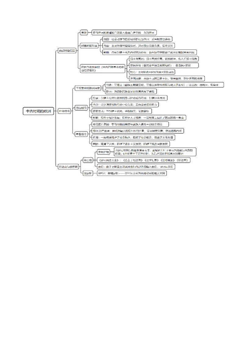 重难点09近代以前的世界（原卷版）_07高考历史_2024年新高考资料_3.2024专项复习_2024年高考历史热点&middot;重点&middot;难点专练（新高考专用）