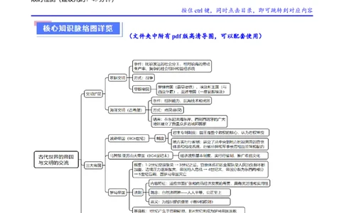 重难点09近代以前的世界（原卷版）_07高考历史_2024年新高考资料_3.2024专项复习_2024年高考历史热点&middot;重点&middot;难点专练（新高考专用）