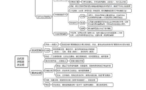 重难点09近代以前的世界（原卷版）_07高考历史_2024年新高考资料_3.2024专项复习_2024年高考历史热点&middot;重点&middot;难点专练（新高考专用）