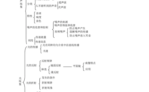 苏科初中物理八上《1第一章声现象》word教案(1)_8上-初中物理苏科版(4)_赠送：旧版资料（和新版好多一样，仍具有很大参考价值）_02教案