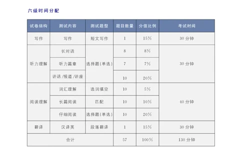 六级大雁英语保命班讲义(24年6月)_英语四六级保存避免失效_最新更新，视频都在这_2026，6月六级速转存易和谐_1、2025年6月六级_13.2026六级英语刘晓燕-保命班_六级保命班讲义