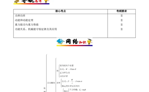 解密06机械能及其守恒定律（解析版）-高频考点解密2021年高考物理二轮复习讲义+分层训练_04高考物理_新高考复习资料_2021年新高考资料