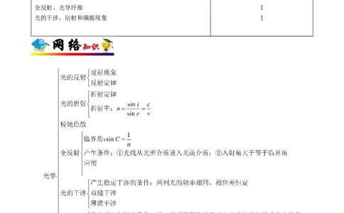 解密18光学（解析版）-高频考点解密2021年高考物理二轮复习讲义+分层训练_04高考物理_新高考复习资料_2021年新高考资料_高频考点解密2021年高考物理二轮复习讲义+分层训练