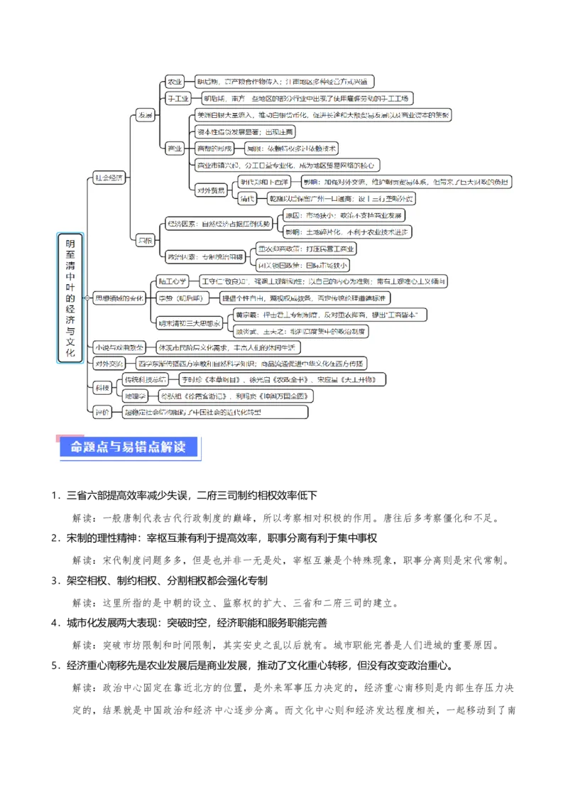 重难点04宋元明清：中华文明多元一体格局的成熟（原卷版）_07高考历史_新高考复习资料_2024年新高考复习资料_专项复习资料_❤2024年高考历史热点&middot;重点&middot;难点专练（新高考专用）