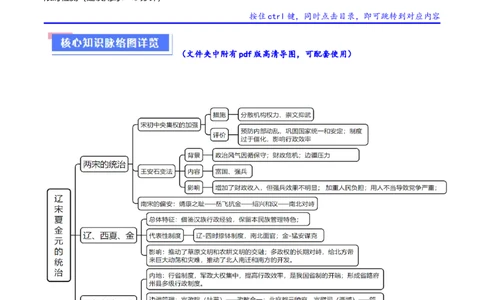 重难点04宋元明清：中华文明多元一体格局的成熟（原卷版）_07高考历史_新高考复习资料_2024年新高考复习资料_专项复习资料_❤2024年高考历史热点&middot;重点&middot;难点专练（新高考专用）