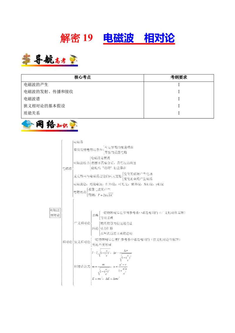 解密19电磁波相对论（原卷版）-高频考点解密2021年高考物理二轮复习讲义+分层训练_04高考物理_新高考复习资料_2021年新高考资料