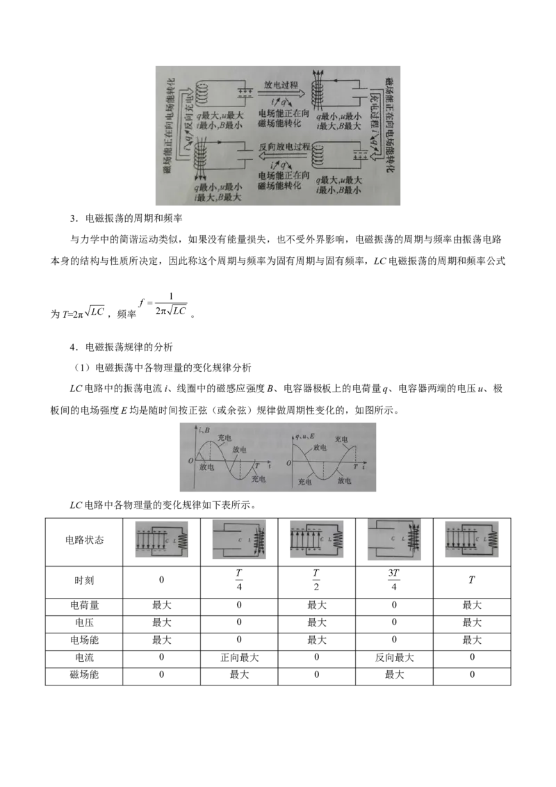 解密19电磁波相对论（原卷版）-高频考点解密2021年高考物理二轮复习讲义+分层训练_04高考物理_新高考复习资料_2021年新高考资料