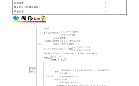 解密19电磁波相对论（原卷版）-高频考点解密2021年高考物理二轮复习讲义+分层训练_04高考物理_新高考复习资料_2021年新高考资料