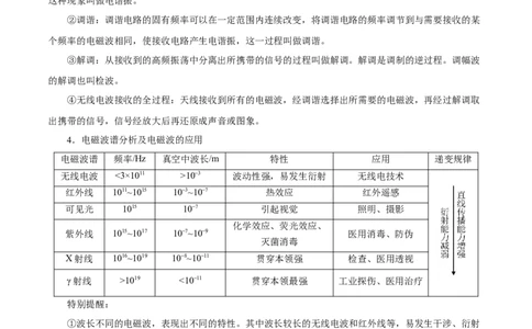 解密19电磁波相对论（原卷版）-高频考点解密2021年高考物理二轮复习讲义+分层训练_04高考物理_新高考复习资料_2021年新高考资料
