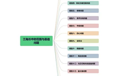 重难点突破03三角形中的范围与最值问题（十七大题型）（原卷版）_02高考数学_新高考复习资料_2024年新高考资料_一轮复习资料_第四章三角函数、解三角形