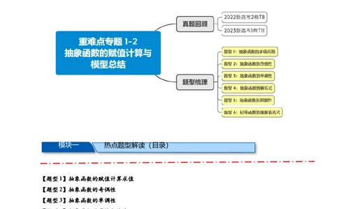 重难点专题1-2抽象函数的赋值计算与模型总结15类题型（解析版）-2025届高考数学热点题型归纳与重难点突（新高考专用）_2025年新高考资料_二轮复习