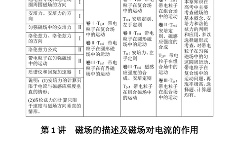 选修3-1第九章第1讲_04高考物理_新高考复习资料_2022年新高考复习资料_高考物理2022年一轮复习各版本_3.2022年高考物理一轮复习新高考2粤冀渝湘适用_配套习题