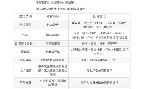 02_英语四六级保存避免失效_最新更新，视频都在这_2026，6月六级速转存易和谐_1、2025年6月六级_13.2026六级英语刘晓燕-保命班_2025年6月晓燕六级全程班保命班_六级听力保命班讲义