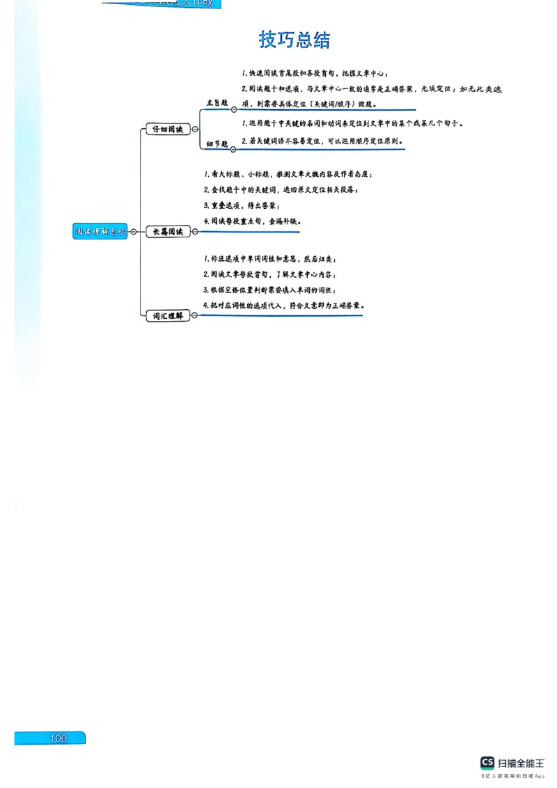 六级方法论大作战_英语四六级保存避免失效_最新更新，视频都在这_2026，6月六级速转存易和谐_1、2025年6月六级_13.2026六级英语刘晓燕-保命班_2025年6月晓燕六级全程班保命班_01.讲义