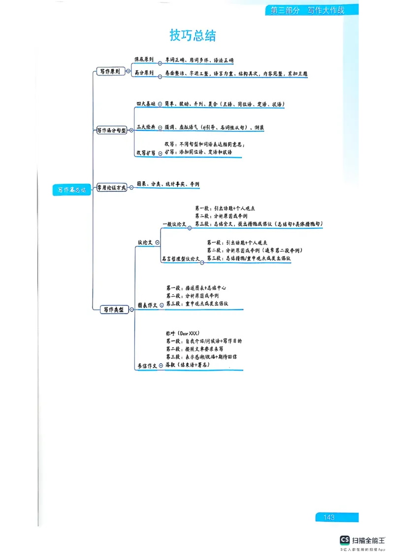 六级方法论大作战_英语四六级保存避免失效_最新更新，视频都在这_2026，6月六级速转存易和谐_1、2025年6月六级_13.2026六级英语刘晓燕-保命班_2025年6月晓燕六级全程班保命班_01.讲义
