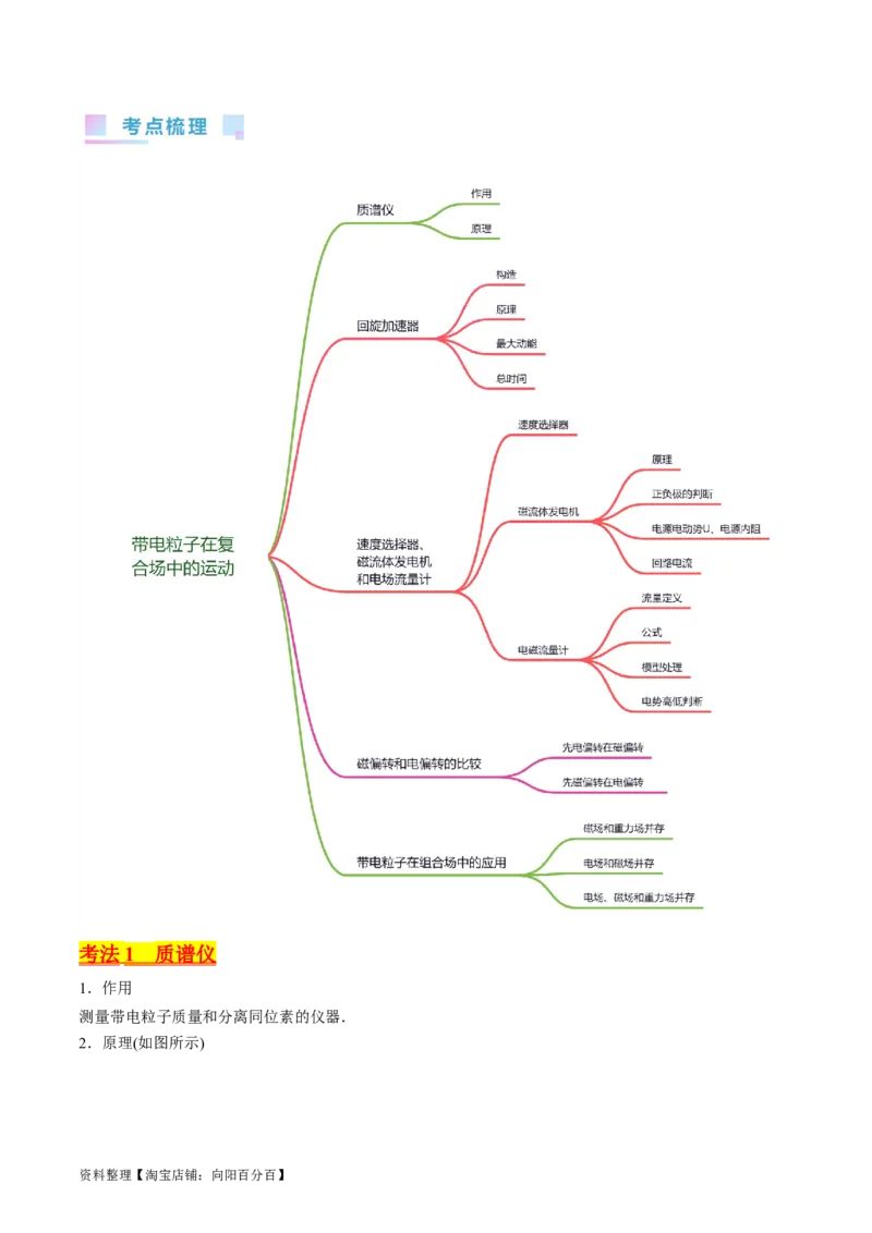考点48带电粒子在复合场中的运动（核心考点精讲+分层精练）解析版_04高考物理_新高考复习资料_2024新高考复习资料_一轮复习资料