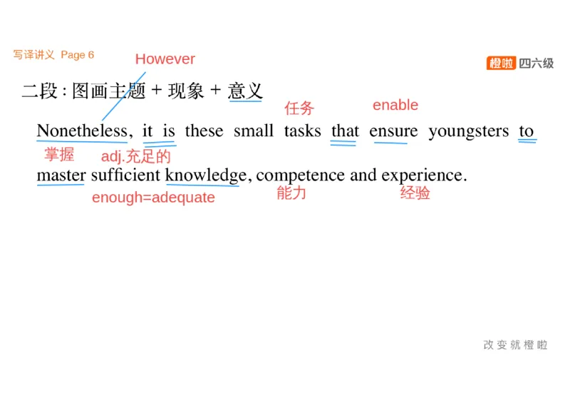02.写作精讲2_英语四六级保存避免失效_最新更新，视频都在这_2026、6月四级速转存易和谐_0、2025年12月四级_06.橙啦四级全程班石雷鹏_03.解题技巧+专项带练_04.写作精讲_资料
