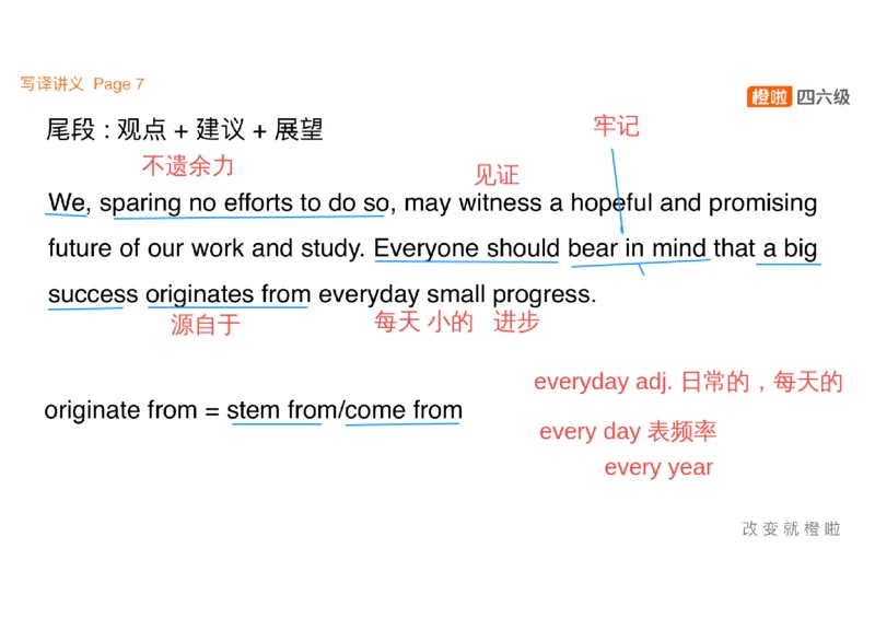 02.写作精讲2_英语四六级保存避免失效_最新更新，视频都在这_2026、6月四级速转存易和谐_0、2025年12月四级_06.橙啦四级全程班石雷鹏_03.解题技巧+专项带练_04.写作精讲_资料