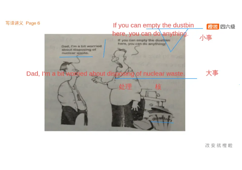 02.写作精讲2_英语四六级保存避免失效_最新更新，视频都在这_2026、6月四级速转存易和谐_0、2025年12月四级_06.橙啦四级全程班石雷鹏_03.解题技巧+专项带练_04.写作精讲_资料