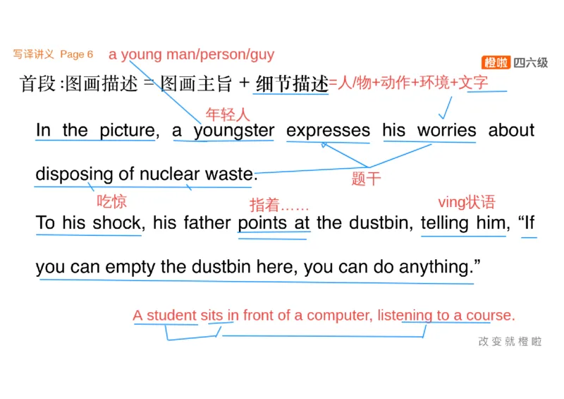02.写作精讲2_英语四六级保存避免失效_最新更新，视频都在这_2026、6月四级速转存易和谐_0、2025年12月四级_06.橙啦四级全程班石雷鹏_03.解题技巧+专项带练_04.写作精讲_资料