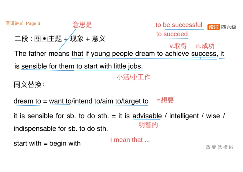 02.写作精讲2_英语四六级保存避免失效_最新更新，视频都在这_2026、6月四级速转存易和谐_0、2025年12月四级_06.橙啦四级全程班石雷鹏_03.解题技巧+专项带练_04.写作精讲_资料