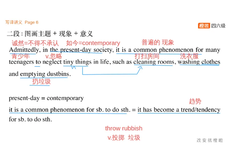 02.写作精讲2_英语四六级保存避免失效_最新更新，视频都在这_2026、6月四级速转存易和谐_0、2025年12月四级_06.橙啦四级全程班石雷鹏_03.解题技巧+专项带练_04.写作精讲_资料
