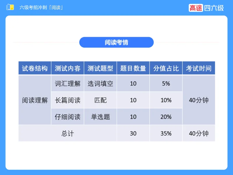 (3.4)-六级阅读考前串讲_英语四六级保存避免失效_最新更新，视频都在这_2026，6月六级速转存易和谐_1、2025年6月六级_02.2026六级英语高途_六级秋季全程Standard班_{2}--资料