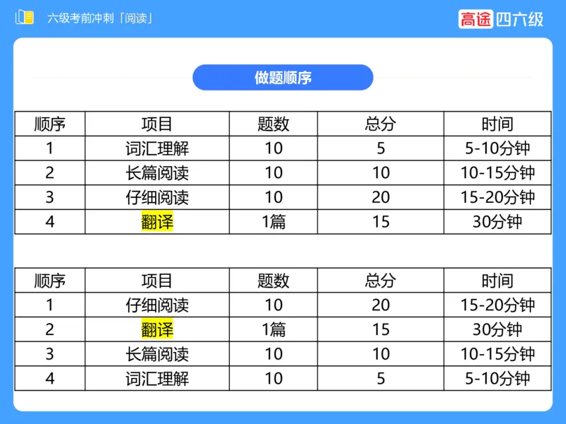 (3.4)-六级阅读考前串讲_英语四六级保存避免失效_最新更新，视频都在这_2026，6月六级速转存易和谐_1、2025年6月六级_02.2026六级英语高途_六级秋季全程Standard班_{2}--资料
