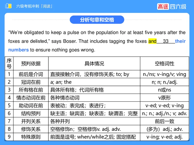 (3.4)-六级阅读考前串讲_英语四六级保存避免失效_最新更新，视频都在这_2026，6月六级速转存易和谐_1、2025年6月六级_02.2026六级英语高途_六级秋季全程Standard班_{2}--资料
