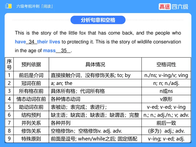 (3.4)-六级阅读考前串讲_英语四六级保存避免失效_最新更新，视频都在这_2026，6月六级速转存易和谐_1、2025年6月六级_02.2026六级英语高途_六级秋季全程Standard班_{2}--资料