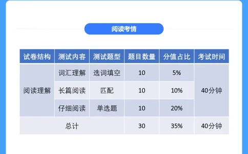 (3.4)-六级阅读考前串讲_英语四六级保存避免失效_最新更新，视频都在这_2026，6月六级速转存易和谐_1、2025年6月六级_02.2026六级英语高途_六级秋季全程Standard班_{2}--资料