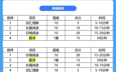 (3.4)-六级阅读考前串讲_英语四六级保存避免失效_最新更新，视频都在这_2026，6月六级速转存易和谐_1、2025年6月六级_02.2026六级英语高途_六级秋季全程Standard班_{2}--资料