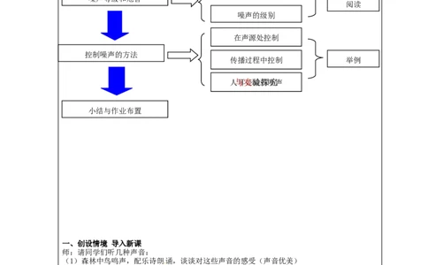 苏科初中物理八上《1.3噪声及其控制》word教案(5)_8上-初中物理苏科版(4)_赠送：旧版资料（和新版好多一样，仍具有很大参考价值）_02教案