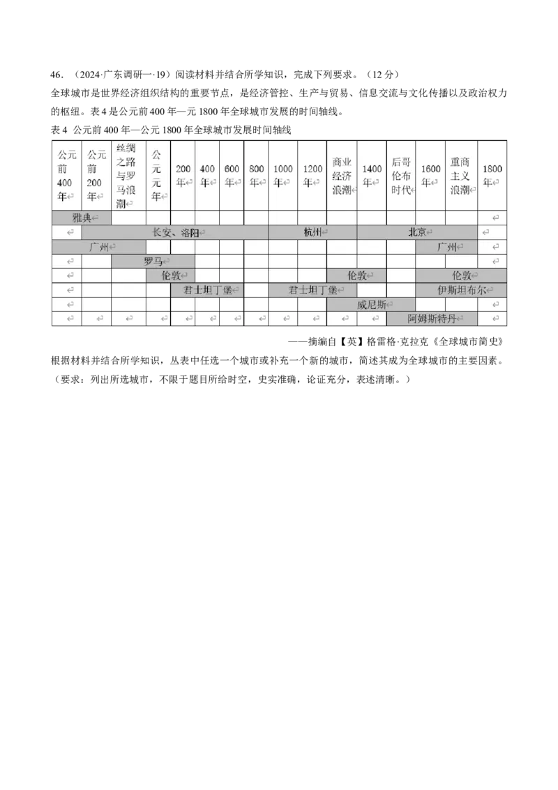 重难点10资本主义的早期扩张与亚非拉的民族解放运动（原卷版）_07高考历史_2024年新高考资料_3.2024专项复习_2024年高考历史热点&middot;重点&middot;难点专练（新高考专用）