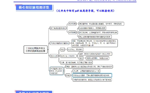 重难点10资本主义的早期扩张与亚非拉的民族解放运动（原卷版）_07高考历史_2024年新高考资料_3.2024专项复习_2024年高考历史热点&middot;重点&middot;难点专练（新高考专用）