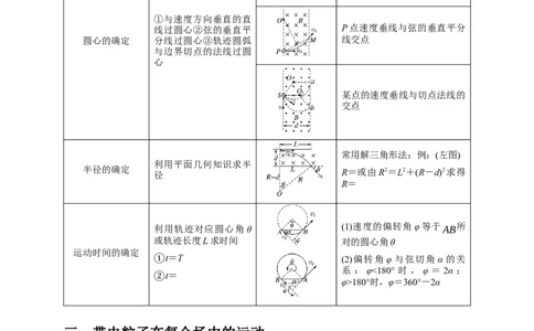 选择6磁场高频问题（原卷版）_04高考物理_2025年新高考资料_二轮复习_模型与方法2025届高考物理二轮复习热点题型归类340322924