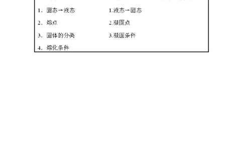 苏科初中物理八上《2.3熔化和凝固》word教案(4)_8上-初中物理苏科版(4)_赠送：旧版资料（和新版好多一样，仍具有很大参考价值）_02教案