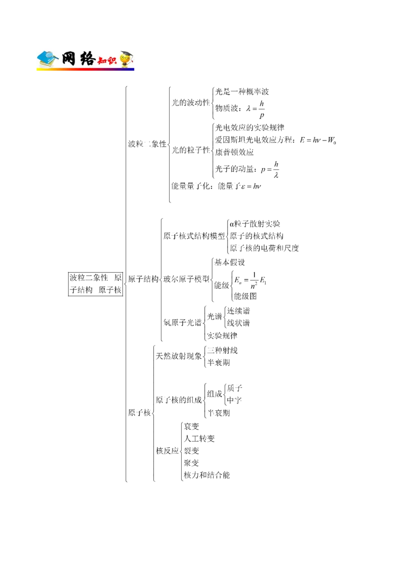 解密13原子与原子核（原卷版）-高频考点解密2021年高考物理二轮复习讲义+分层训练_04高考物理_新高考复习资料_2021年新高考资料