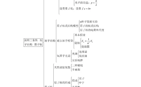 解密13原子与原子核（原卷版）-高频考点解密2021年高考物理二轮复习讲义+分层训练_04高考物理_新高考复习资料_2021年新高考资料