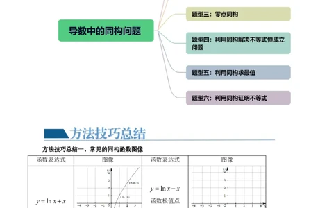 重难点突破11导数中的同构问题（六大题型）（原卷版）_02高考数学_新高考复习资料_2024年新高考资料_一轮复习资料_完2024年高考数学一轮复习讲练测(课件+讲义+练习)（新高考）